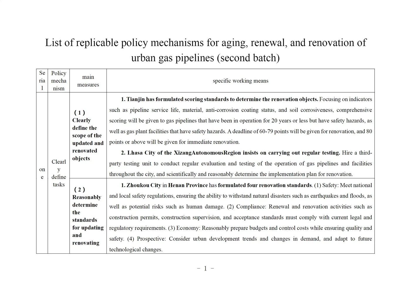 028f436da97a4c731fdb326e9de37859.png Policy document listing replicable mechanisms for urban gas pipeline renovation