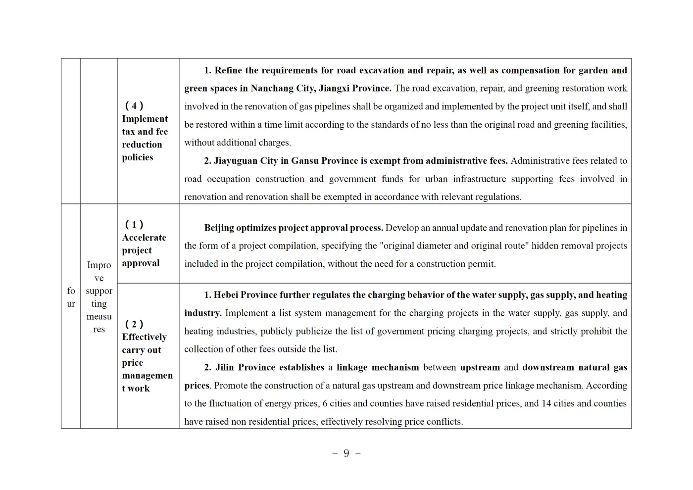 1153b9243685f476d7e31caf0d7c170f.png Policy document page on project approval and pricing