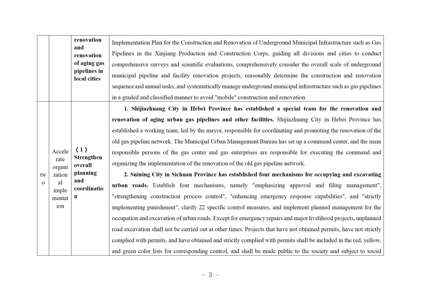 34577c06d8aa4611dea6b072bd9ca133.png Policy document page on gas pipeline renovation implementation