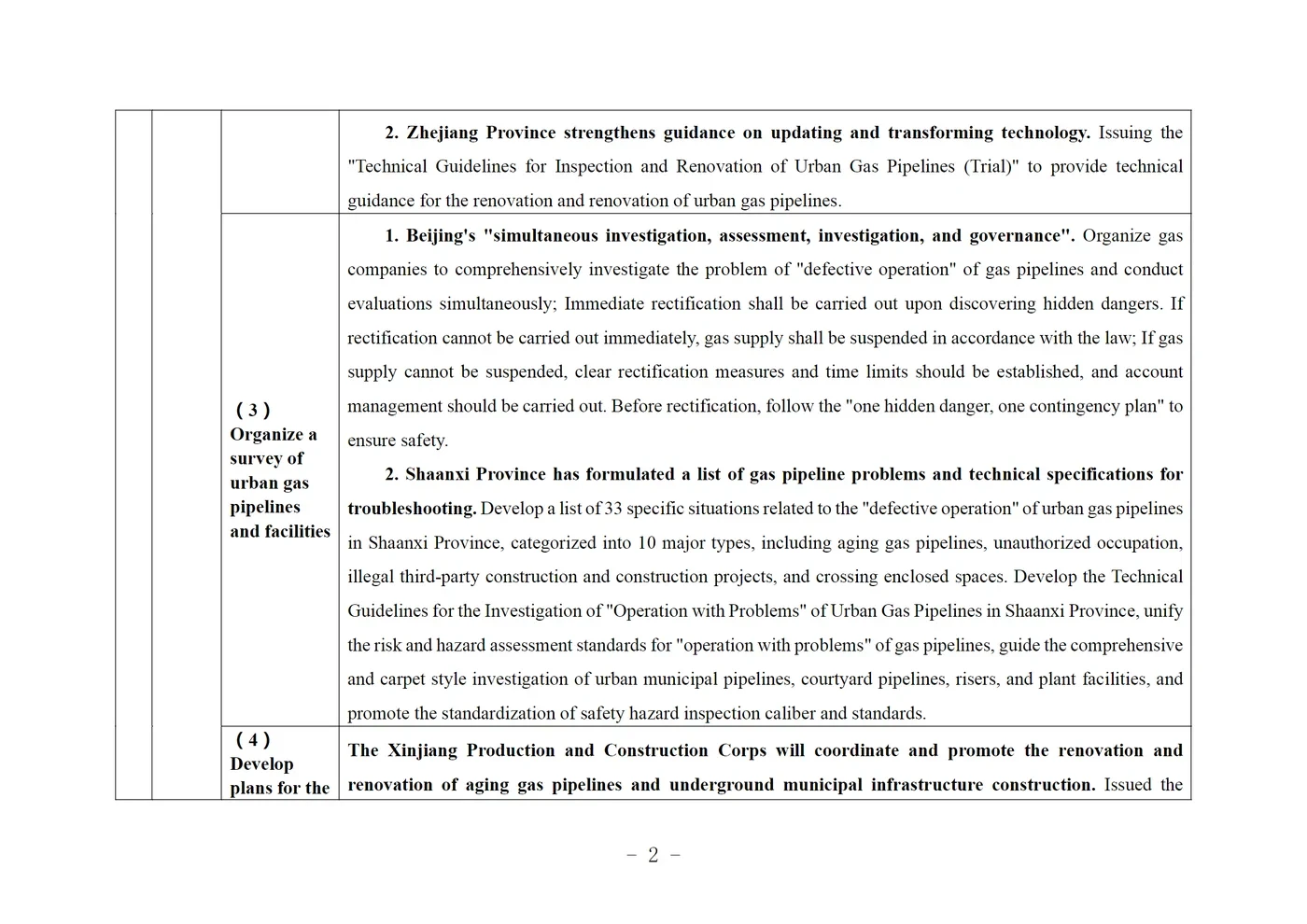 a9802428eebe31256ca8b81fd04bb3bc.png Policy document page on urban gas pipeline inspection and renovation