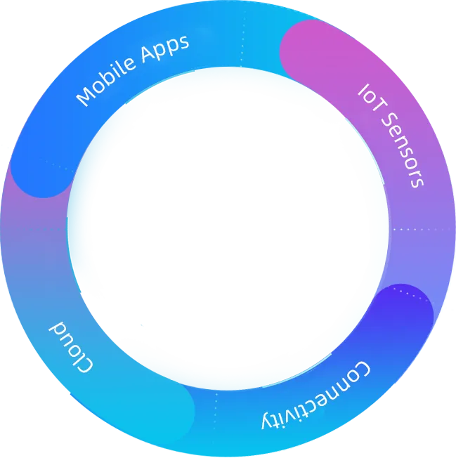 Hitelecom Cloud
