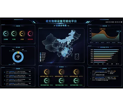 GIS Dashboard